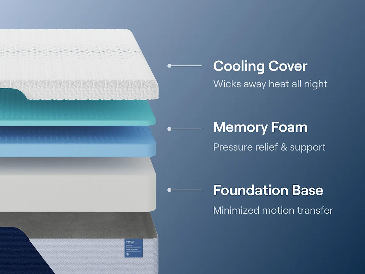 Nectar Classic 12” - Medium Firm - Contouring Memory Foam - Cooling Top Layer - Support & Pressure-Relief